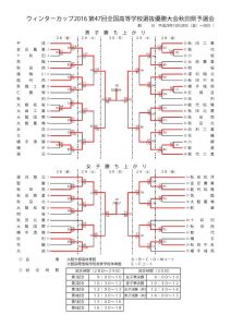 2016-akita-hs-wc-result-kati