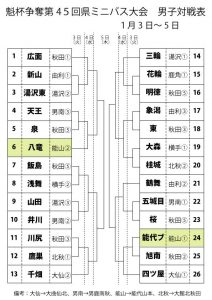 男子勝ち上がり